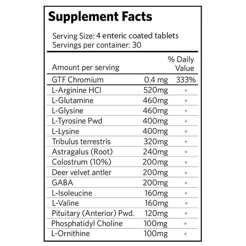 GenF20®Plus